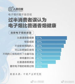 電子煙也是煙 長期吸食危害不容忽視