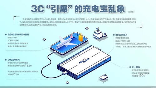 3C認證充電寶銷量激增背后的隱憂 商家兜售定制貼紙，合規性存疑