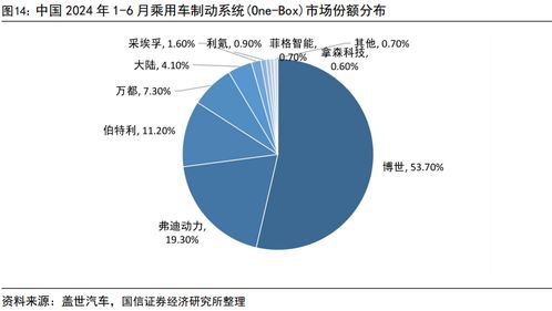 亞太股份線控制動(dòng)產(chǎn)品量產(chǎn)及新品儲(chǔ)備推動(dòng)電子產(chǎn)品銷售增長(zhǎng)