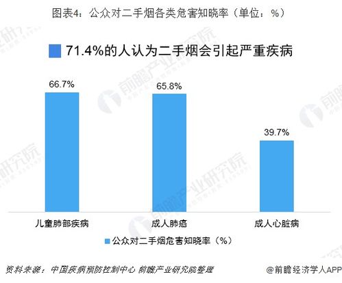 前瞻電子煙產(chǎn)業(yè)全球周報(bào)第49期 FDA限制性措施加劇蒸汽電子煙銷售下滑