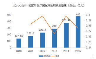 楊六視角 樂心醫療（300562）簡析——深耕家用健康監測，專注智能硬件賽道