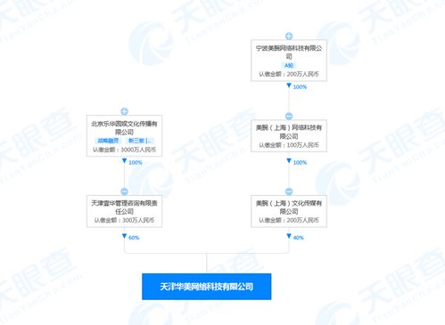 跨越紅海 成功市場(chǎng)營(yíng)銷策劃的核心策略分析